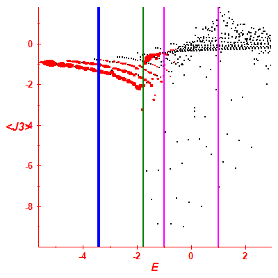 Peres lattice <J3>